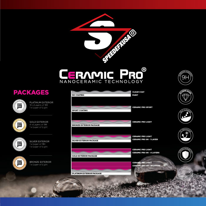 Ceramic Pro Coatings from SpeedEFX - Bronze, Silver, Platinum and Gold